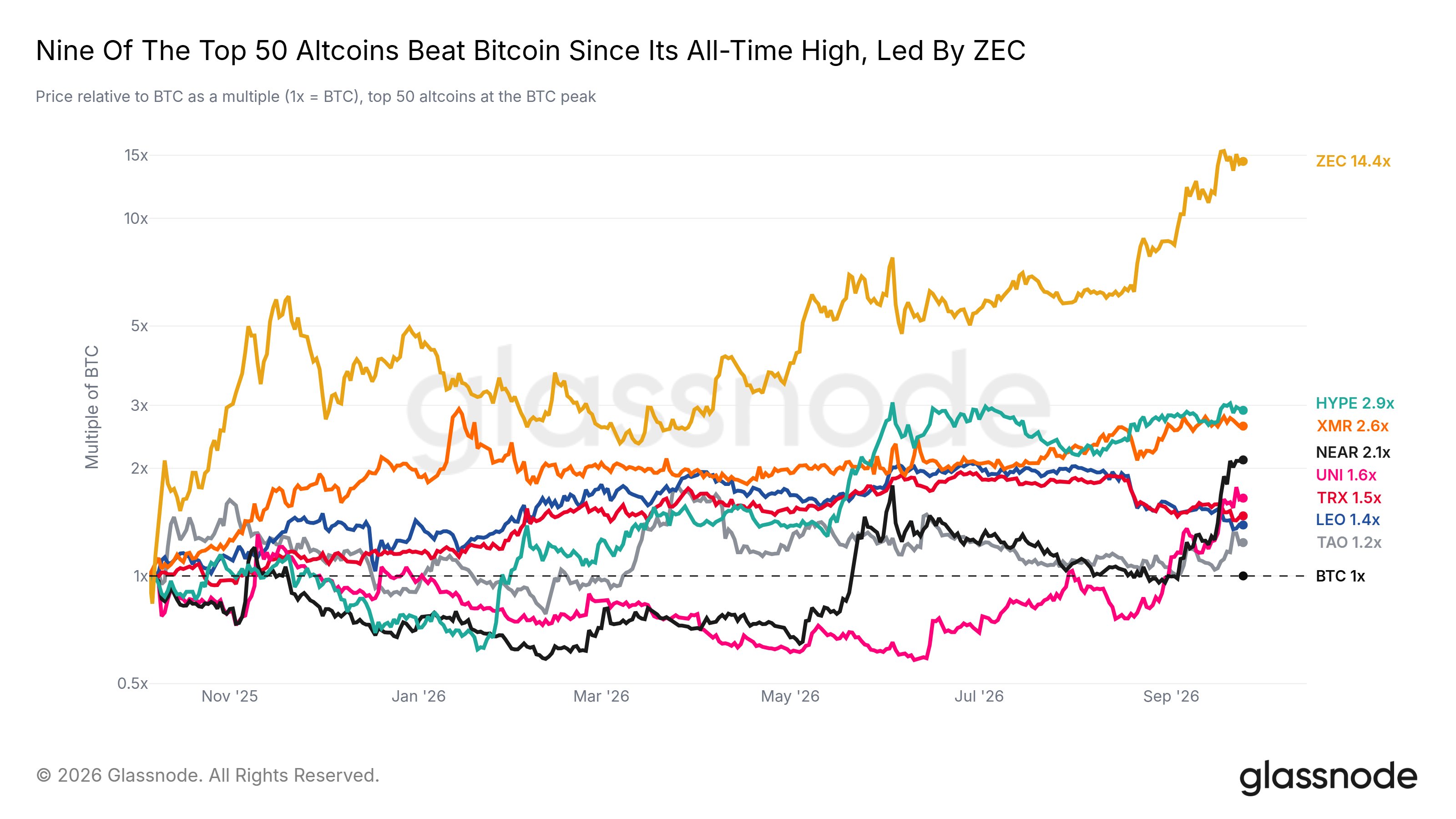 Altcoins