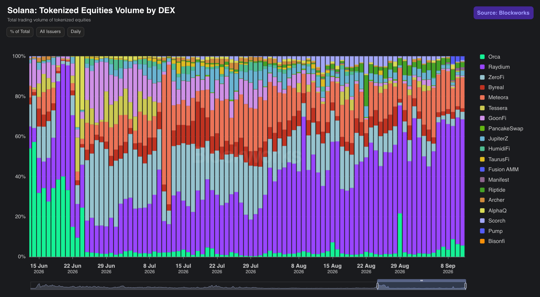 Raydium Tokenised Stocks