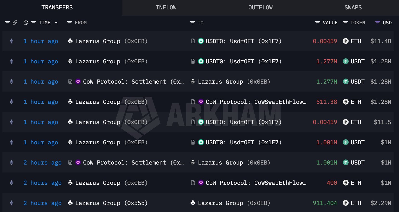 Lazarus Group