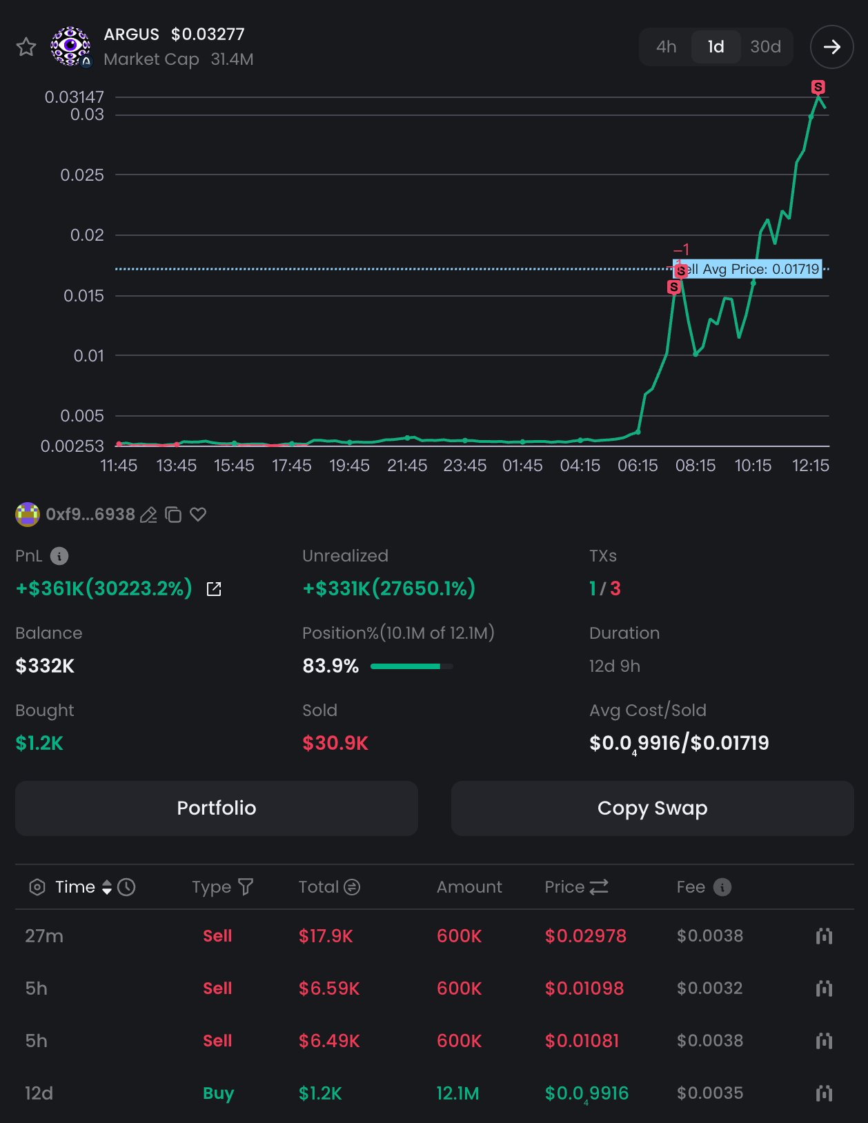 ARGUS Token
