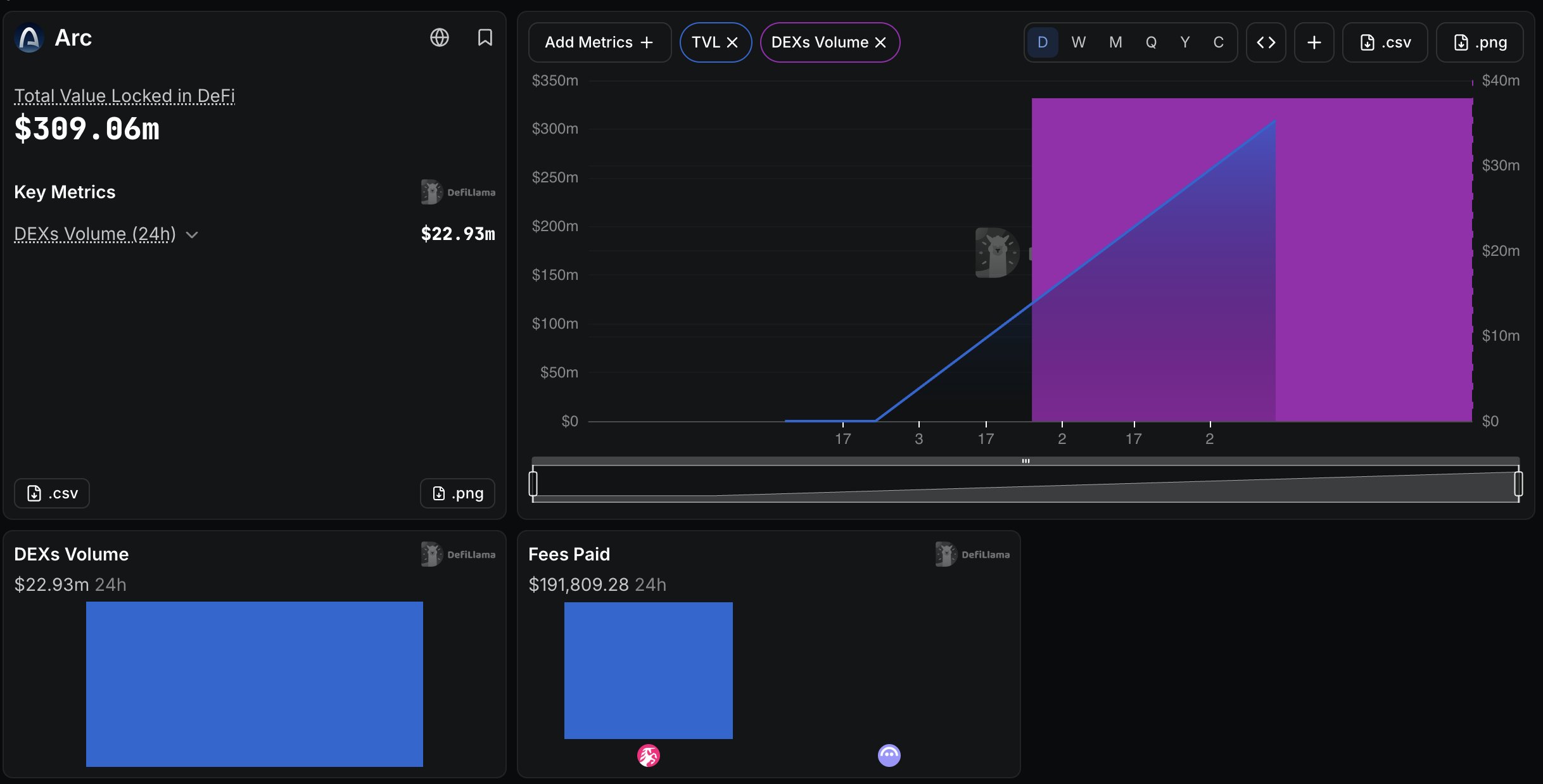 Dapps Total TVL