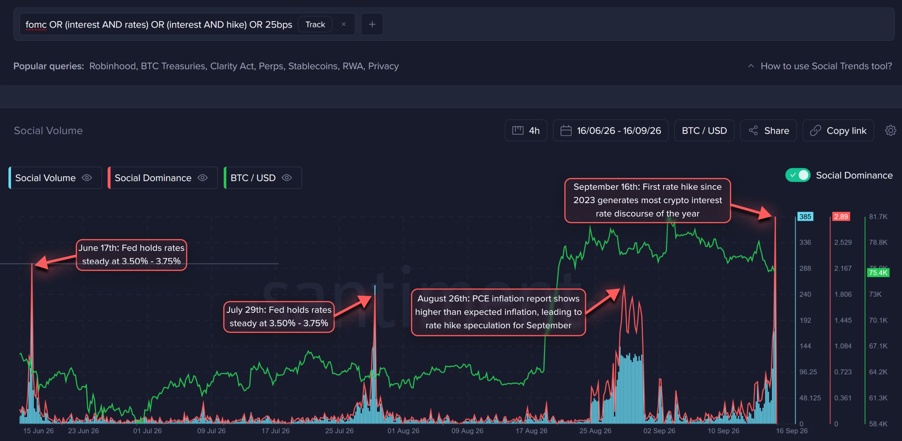 Fed Rate Hike Bitcoin Impact