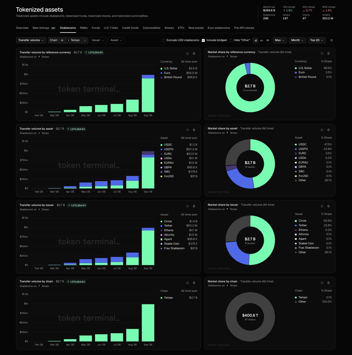 Stablecoin Transfer Volume