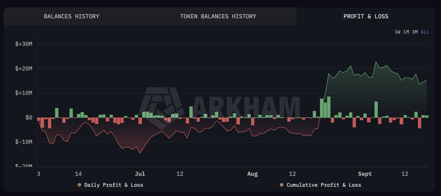 Bitcoin Whale