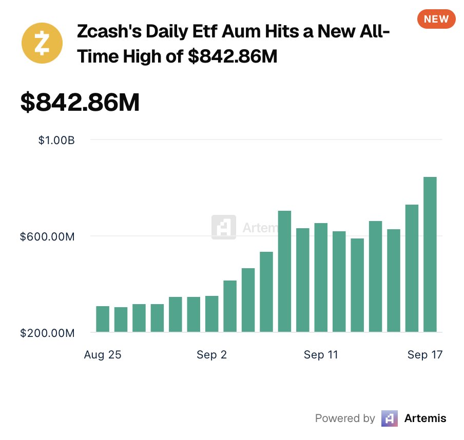 ZCash ETF