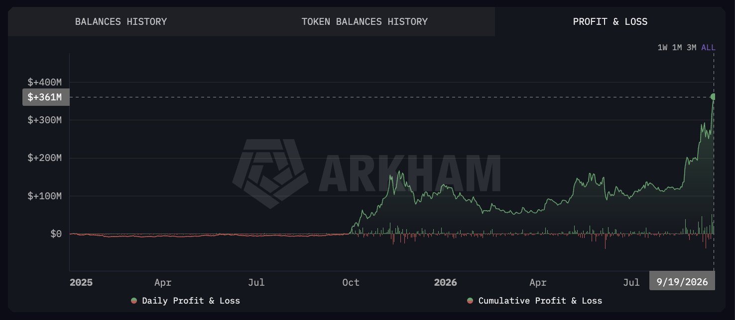 ZCash Whale 