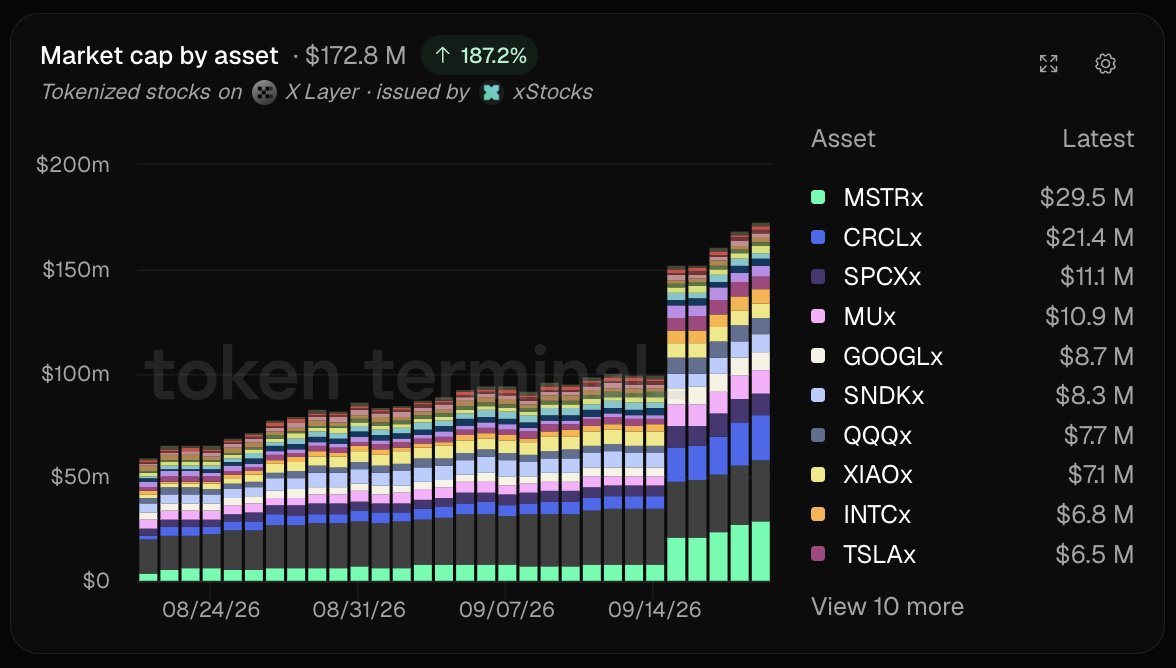 xStocks