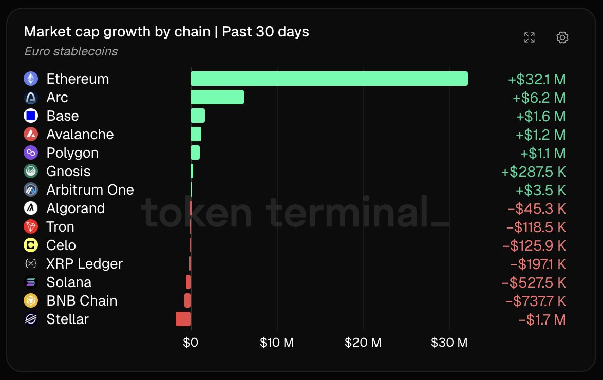 euro stablecoin market cap