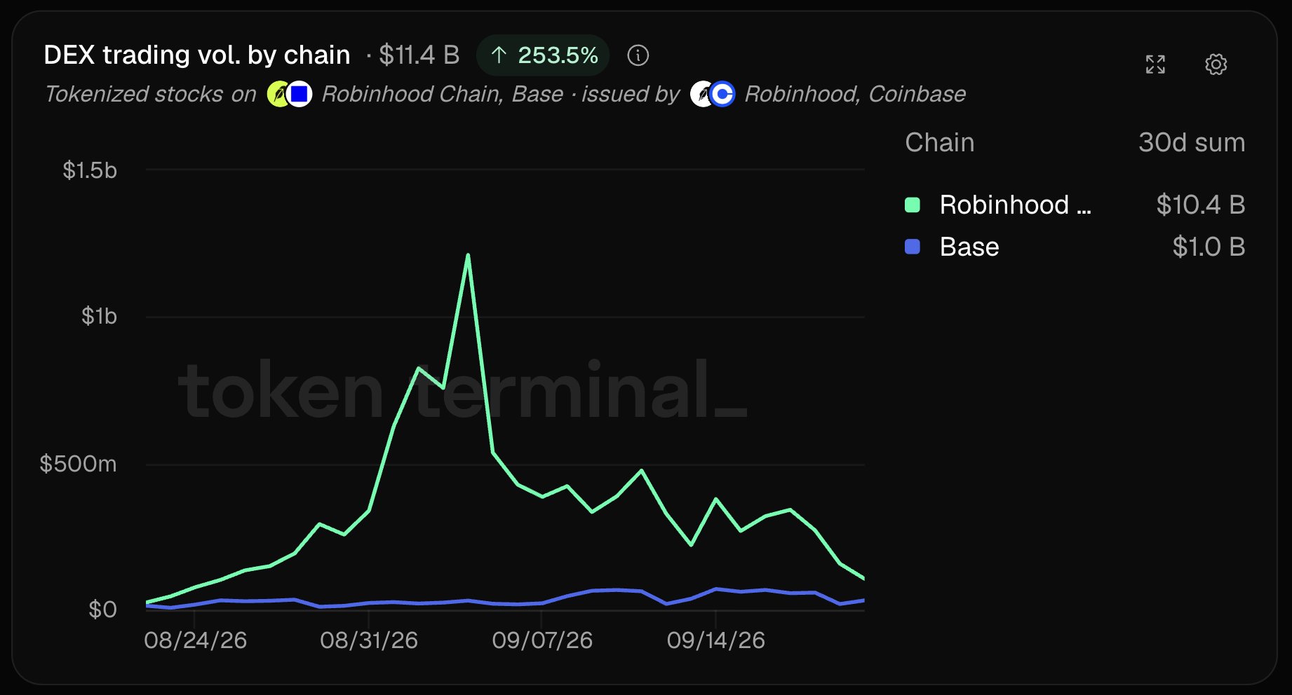 Tokenized Stocks