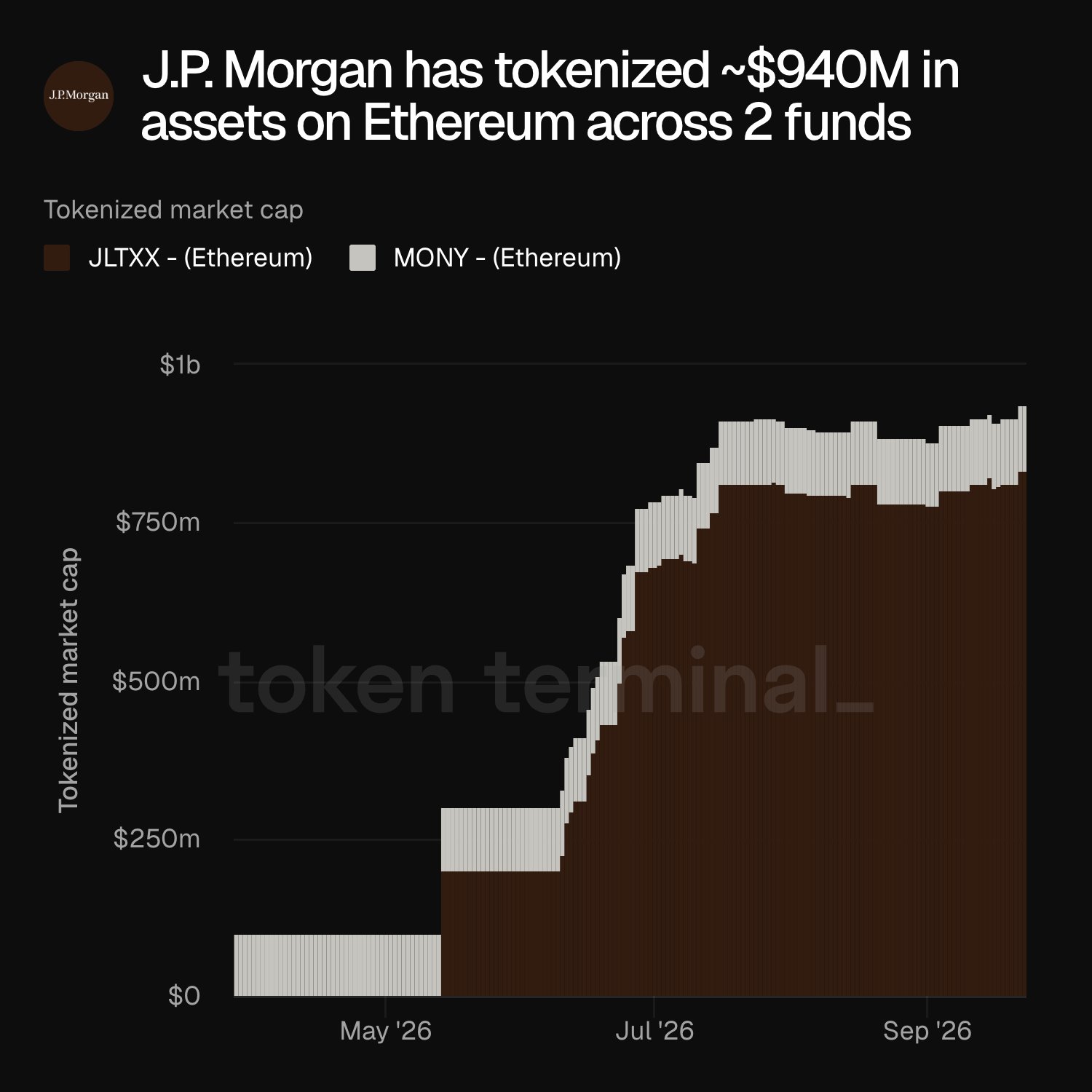 JPMorgan Tokenized Money Market Funds