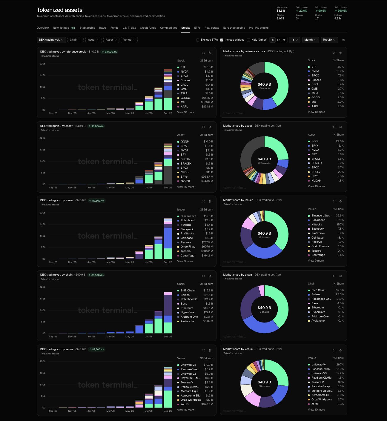 Tokenized Stocks