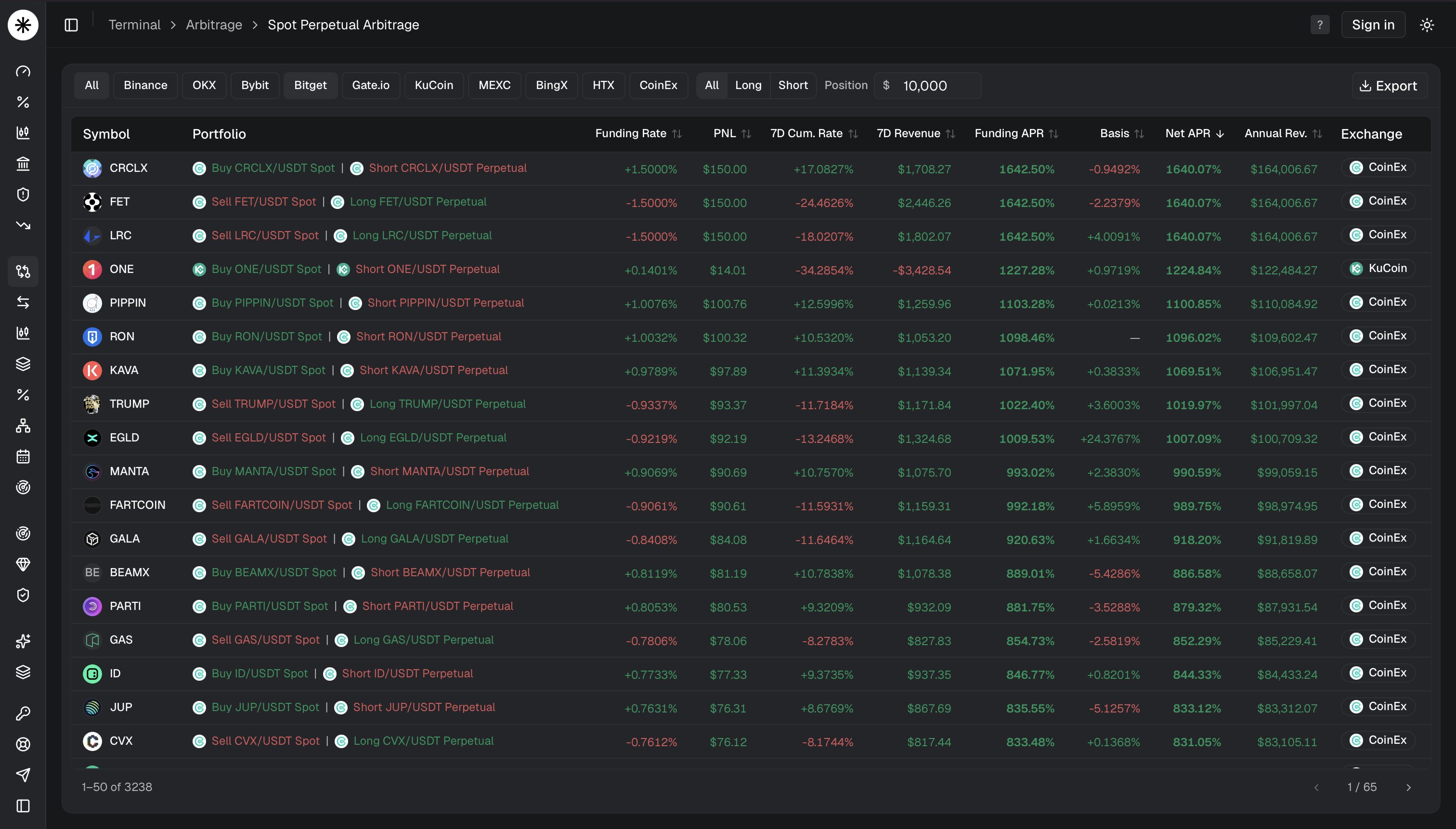 Spot-Perp Arbitrage 
