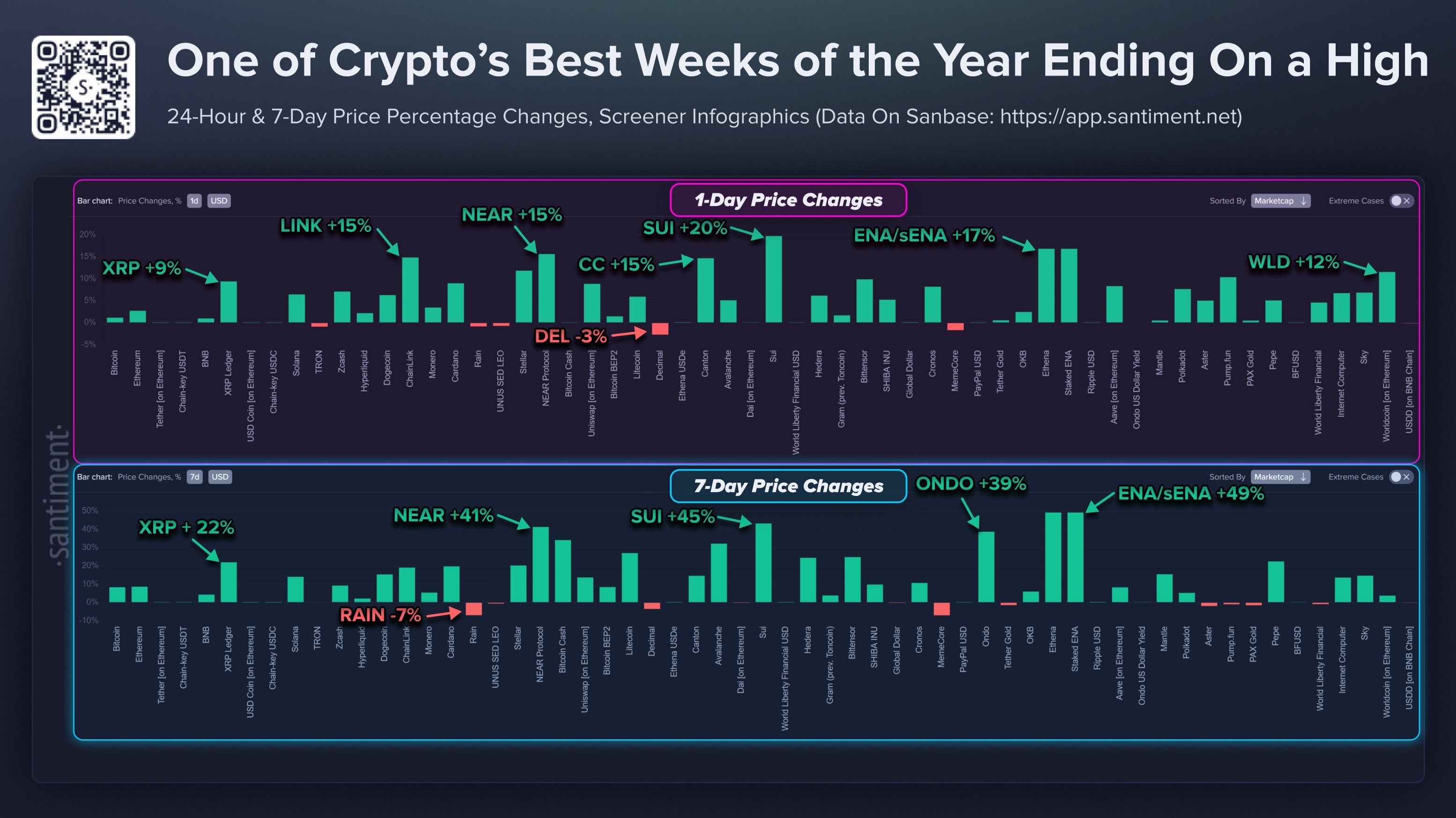 Altcoin Rally