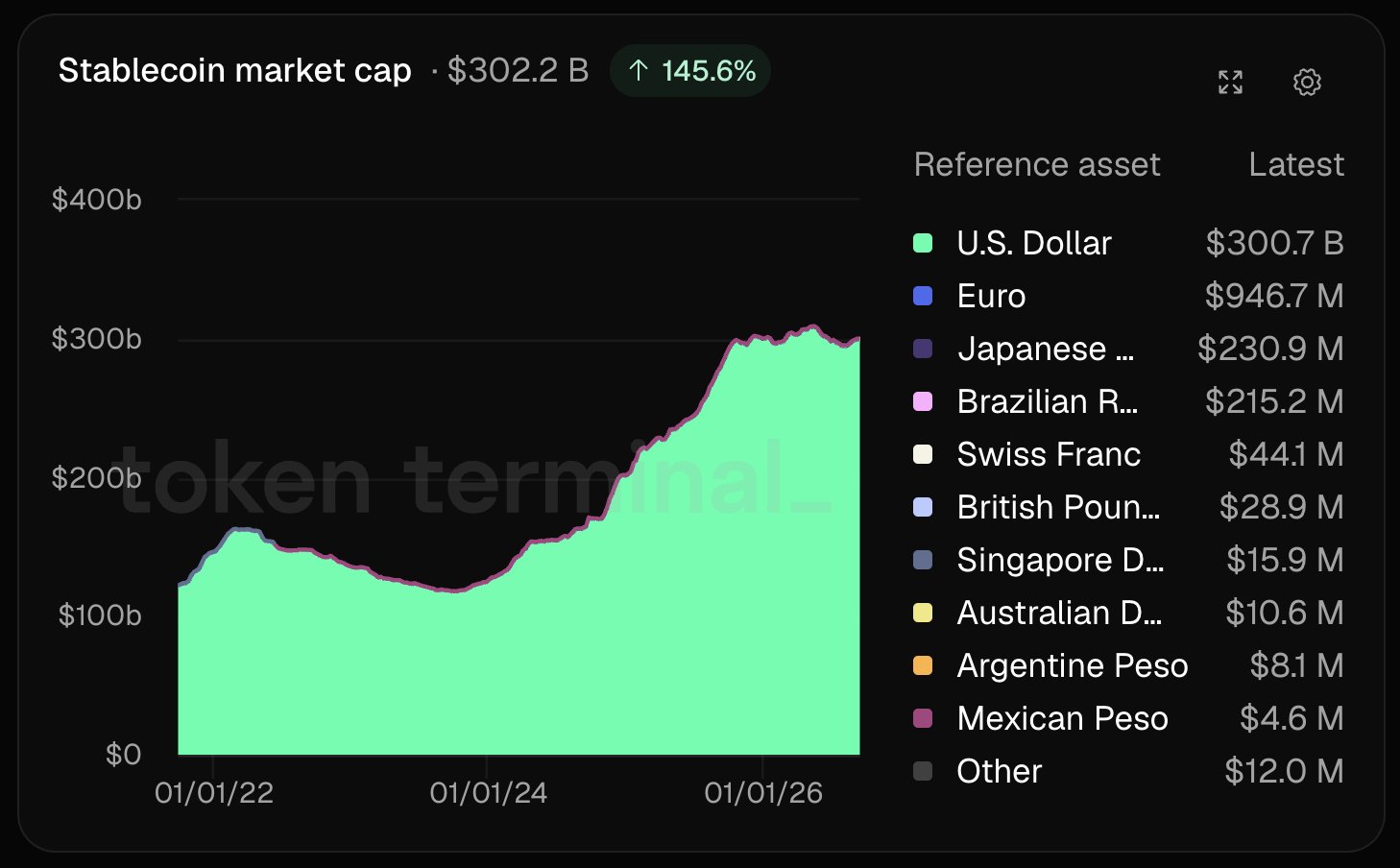 Euro Stablecoins
