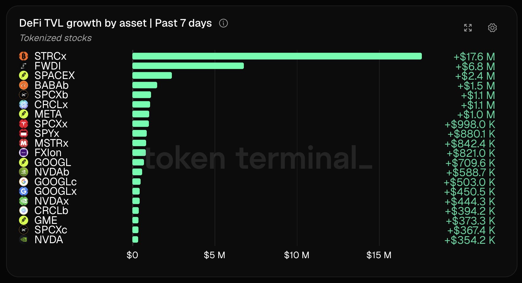 Tokenized Stocks DeFi