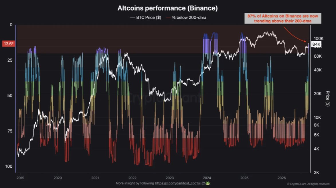 Altcoin