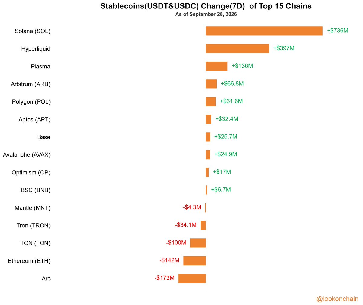 Stablecoin Supply 