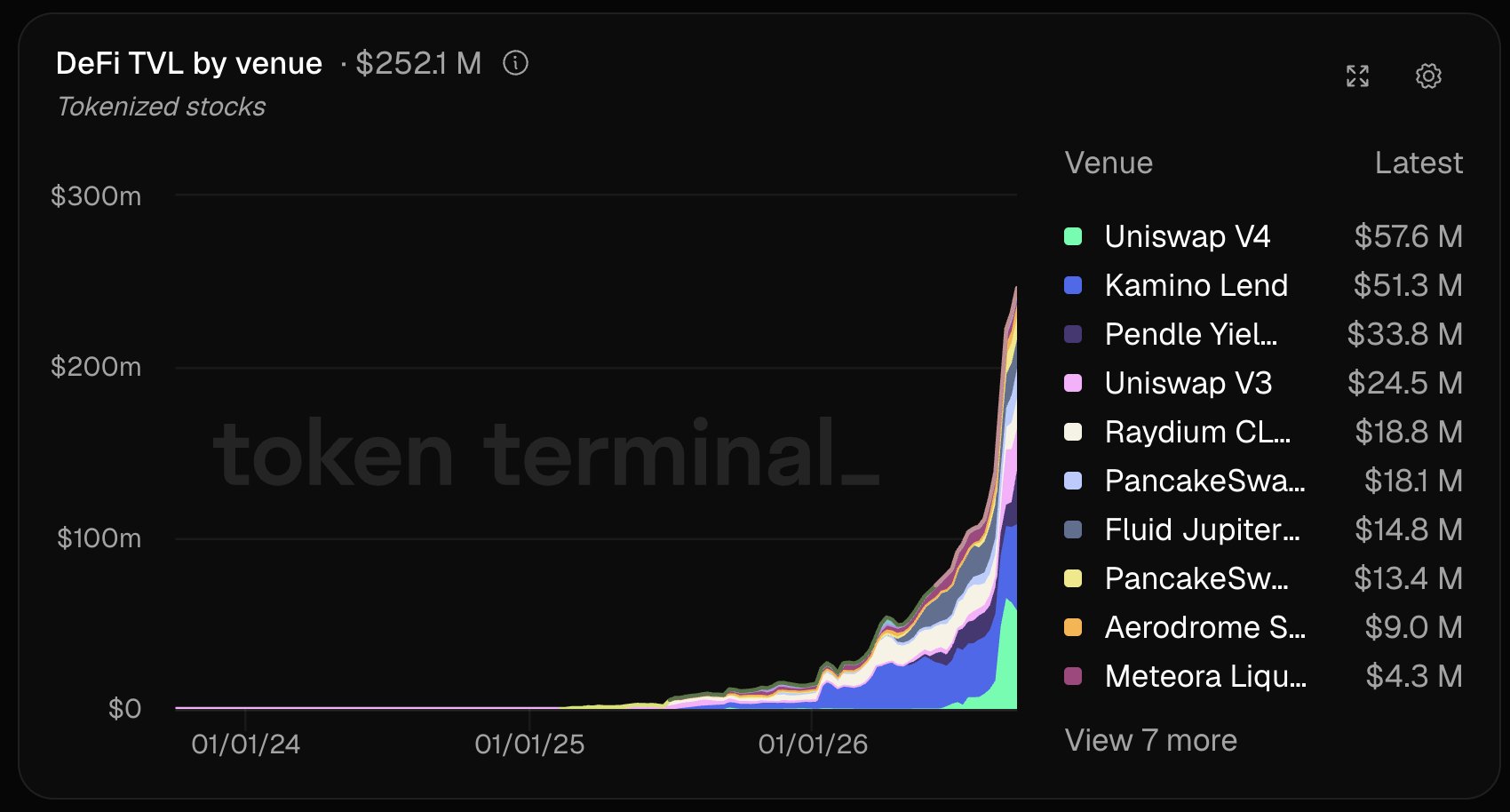Tokenized Stocks