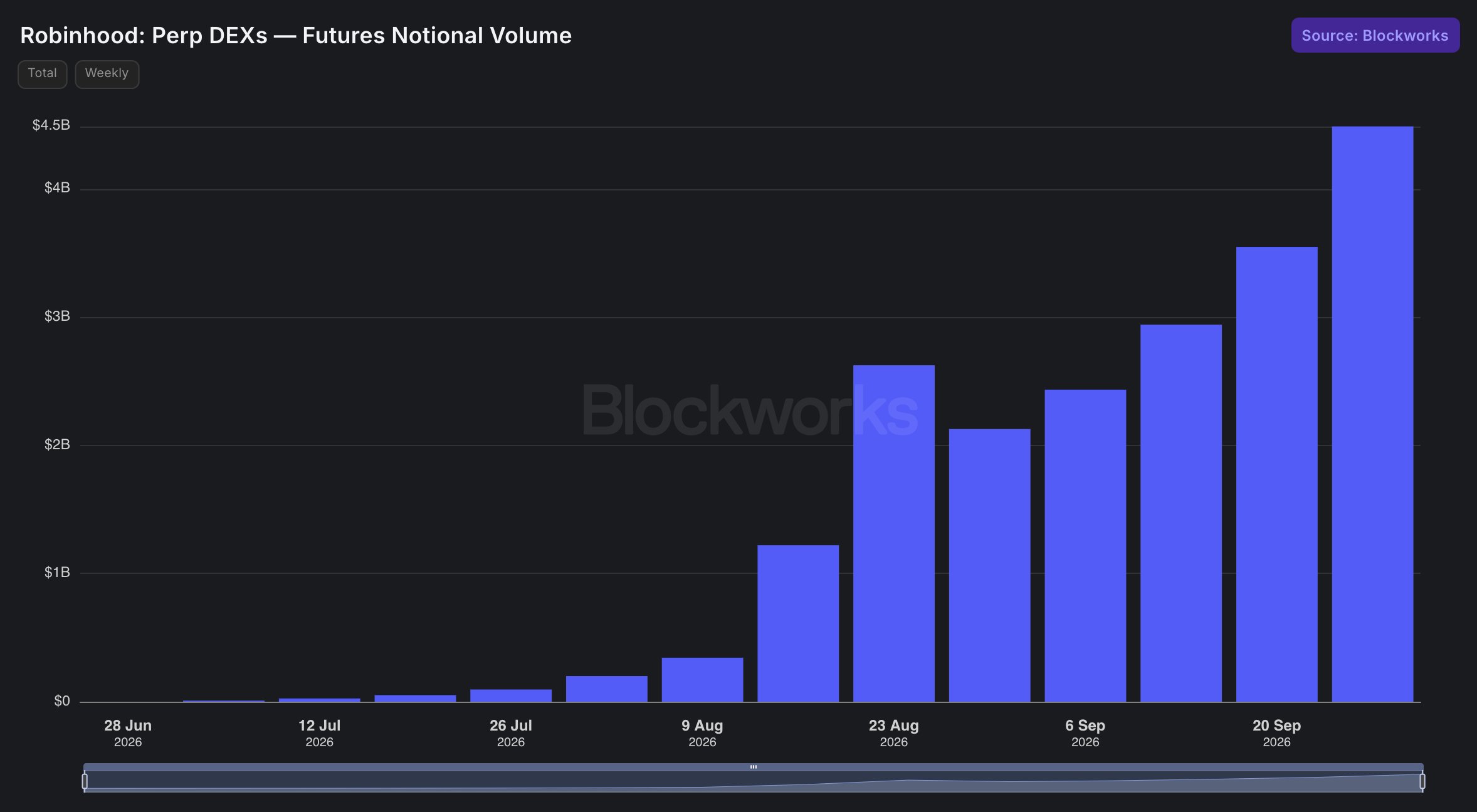 Perp Volume