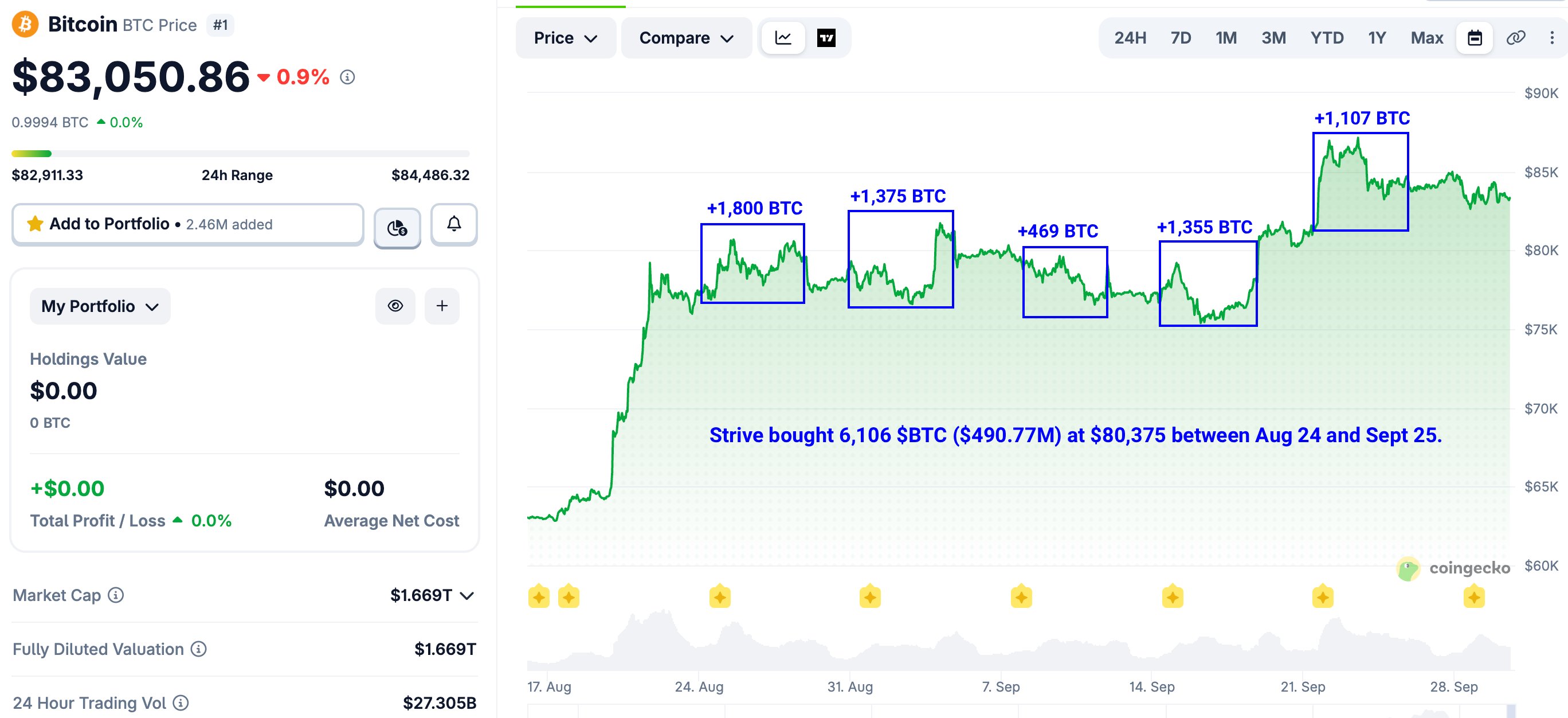 Strive Bitcoin Purchase