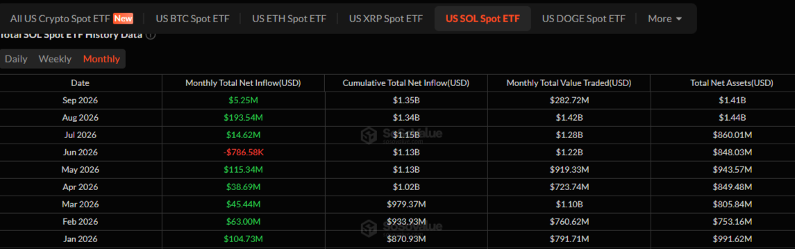 US Solana Spot ETF