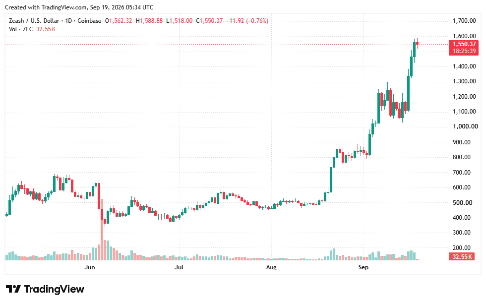 ZCash
