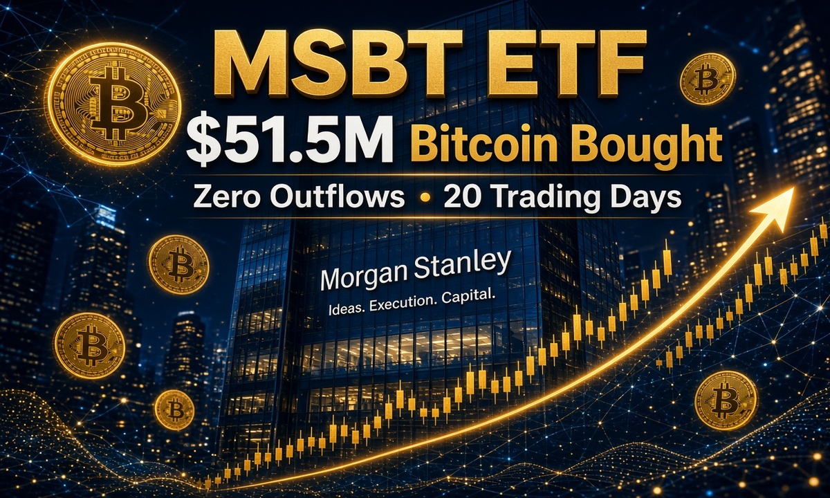 Morgan Stanley MSBT ETF Buys $51.5M in Bitcoin Over 20 Days With Zero Outflows