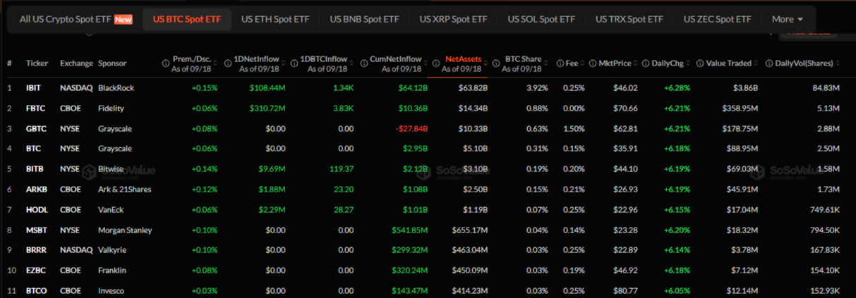 Morgan Stanley MSBT ETF