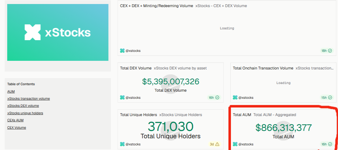 xStocks