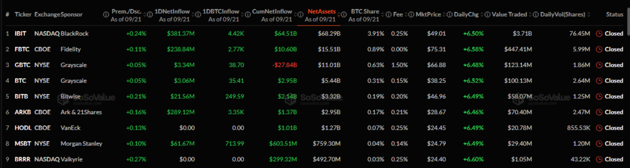 US Bitcoin ETFs
