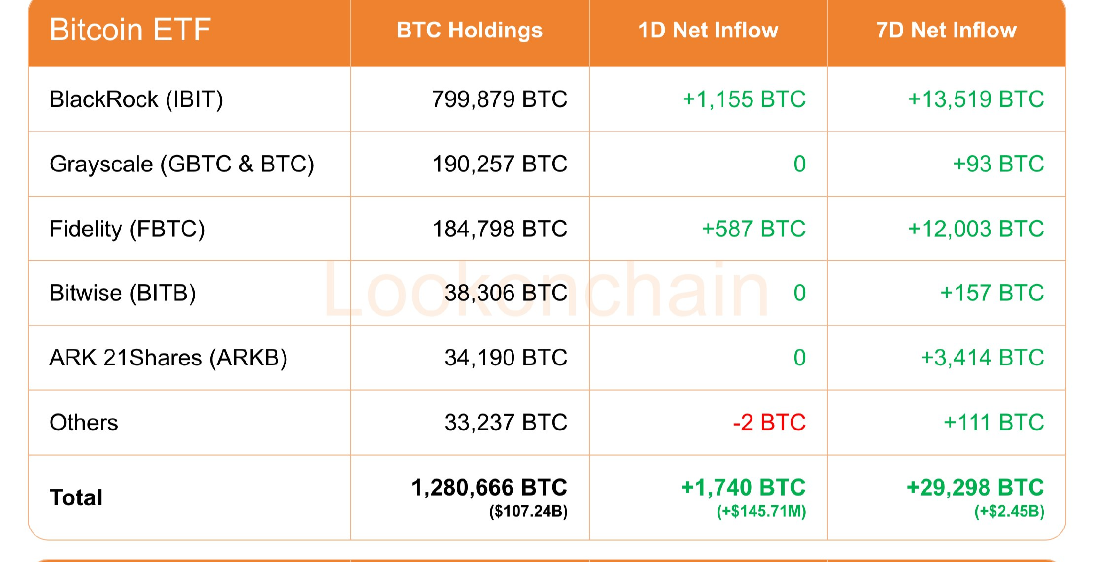 Bitcoin ETFs