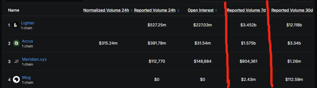 Perp Volume