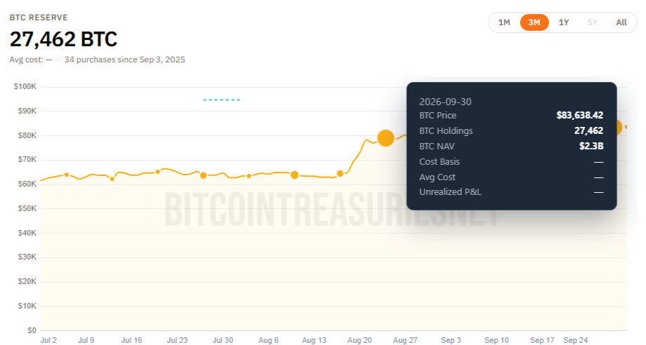 Strive Bitcoin Purchase