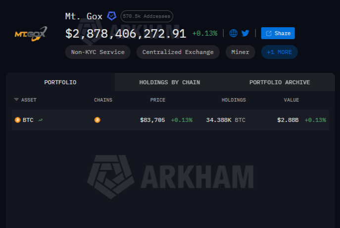 Mt. Gox