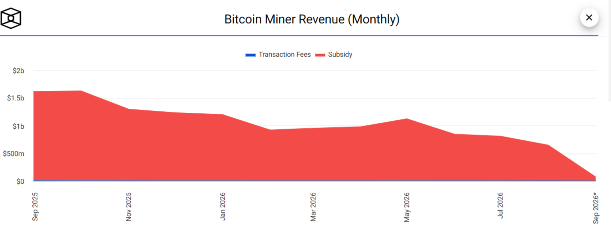 Bitcoin Mining