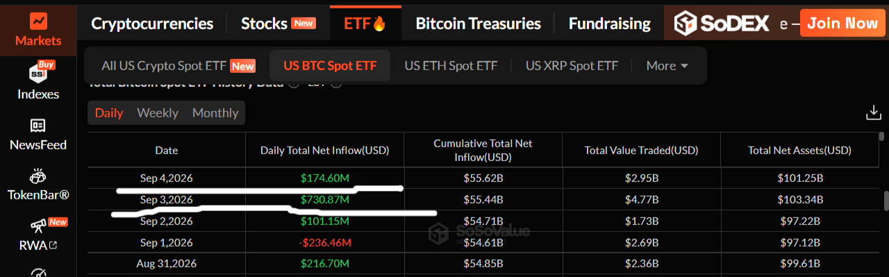 Bitcoin ETFs