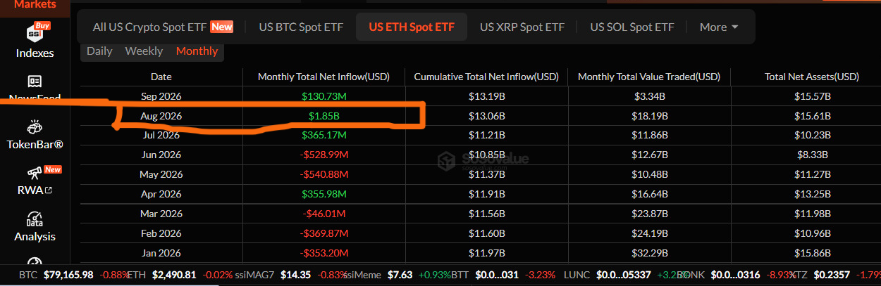 US ETH Spot ETF