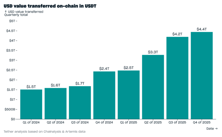 USDT