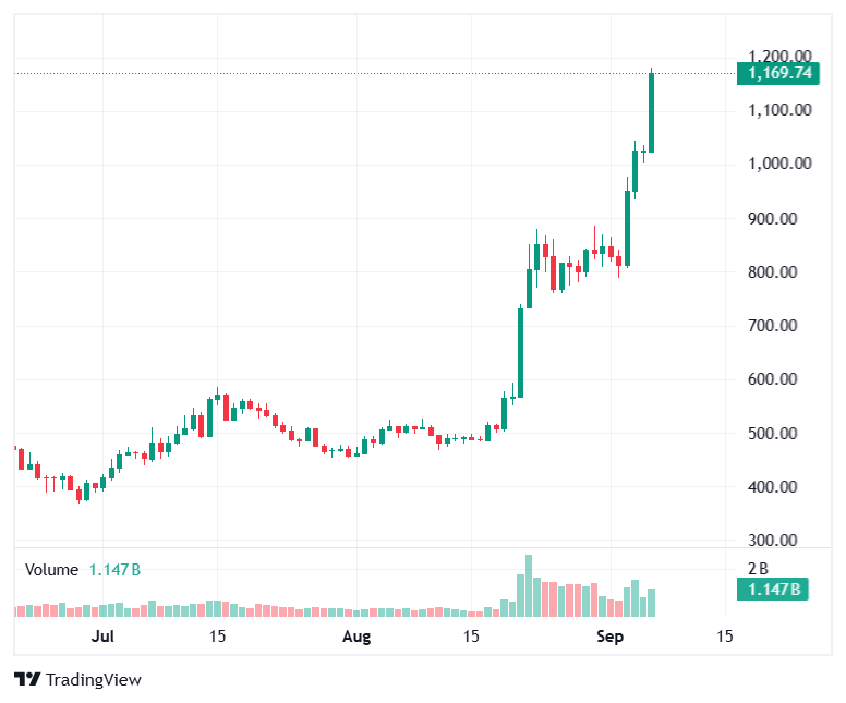 ZCash