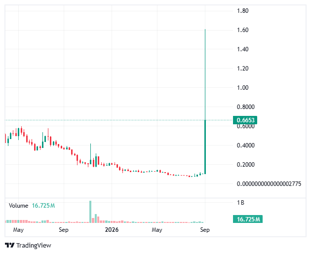 Lisk
