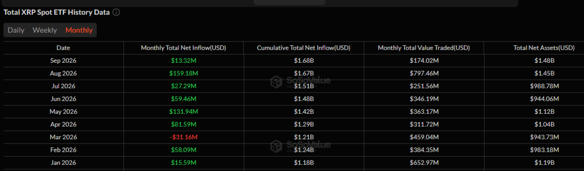 US XRP Spot ETF
