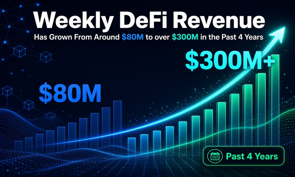 Weekly DeFi Revenue Has Grown From Around $80M to over $300M in the Past 4 Years DeFi Revenue