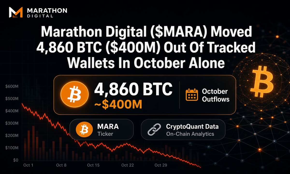 Marathon Digital ($MARA) Moved 4,860 BTC ($400M) Out Of Tracked Wallets In October Alone