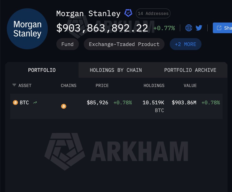 Morgan Stanley Bitcoin ETF