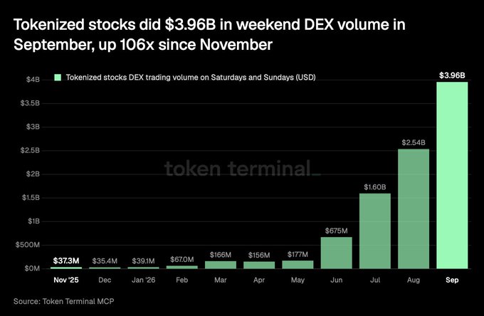 Tokenized Stocks
