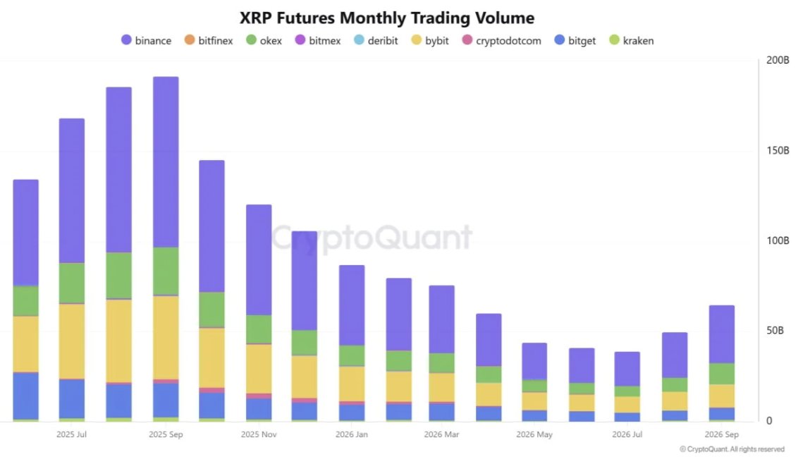 XRP Futures