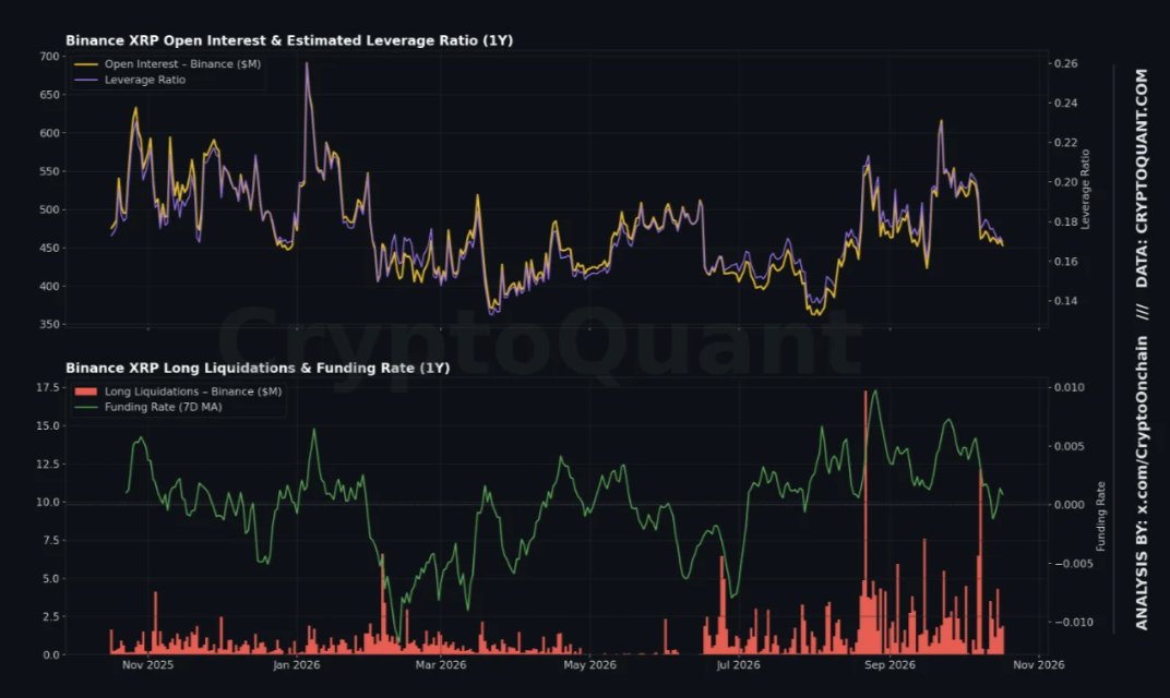 XRP Reserves