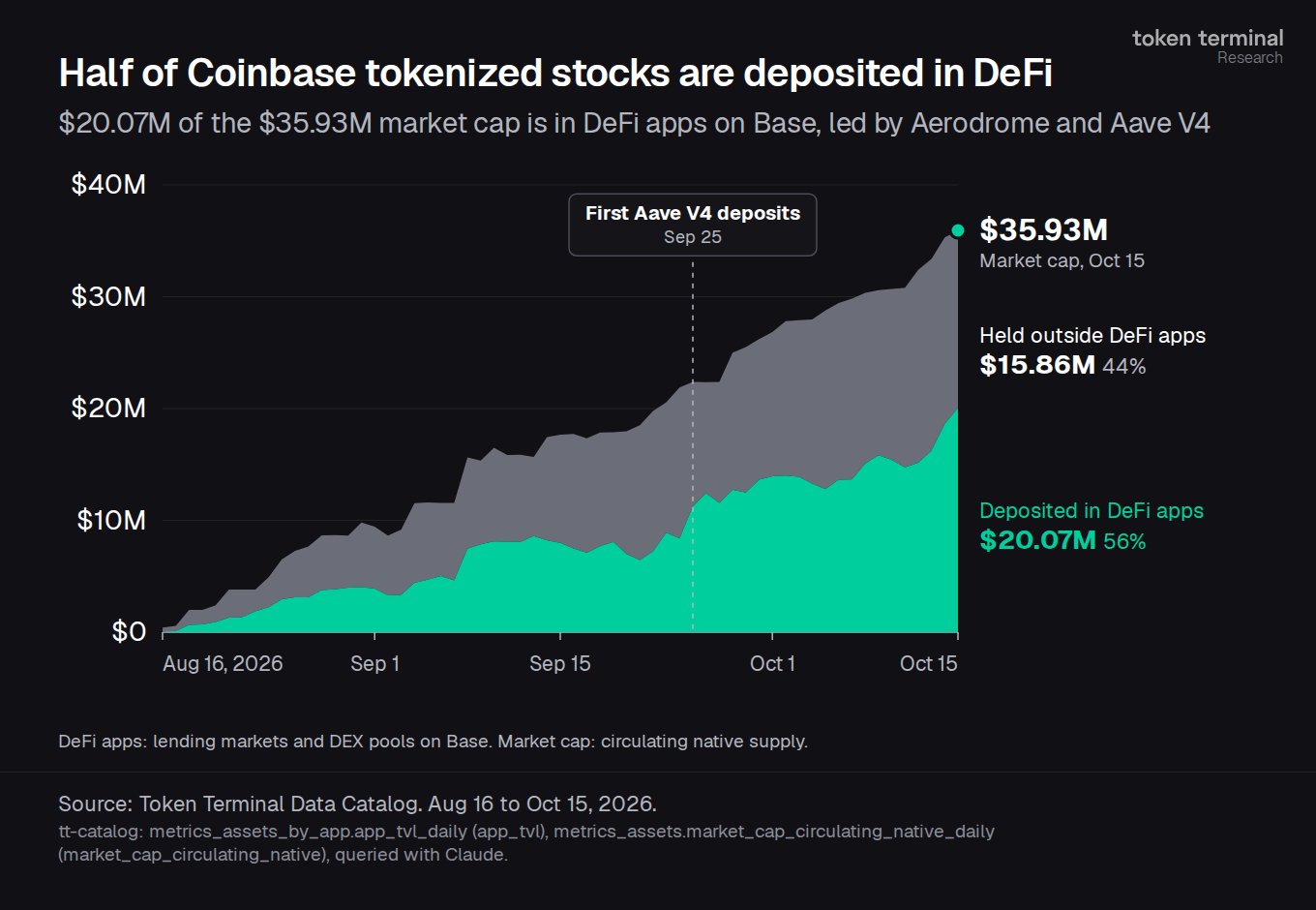 Coinbase Tokenized Stock
