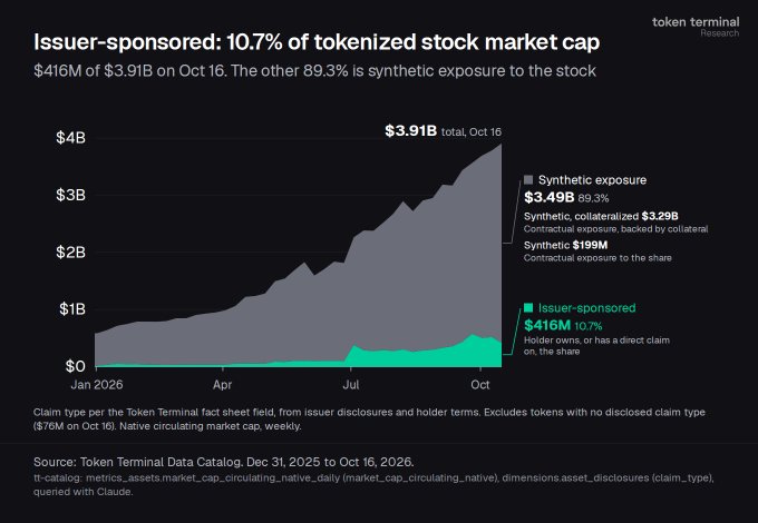 tokenized stock market cap