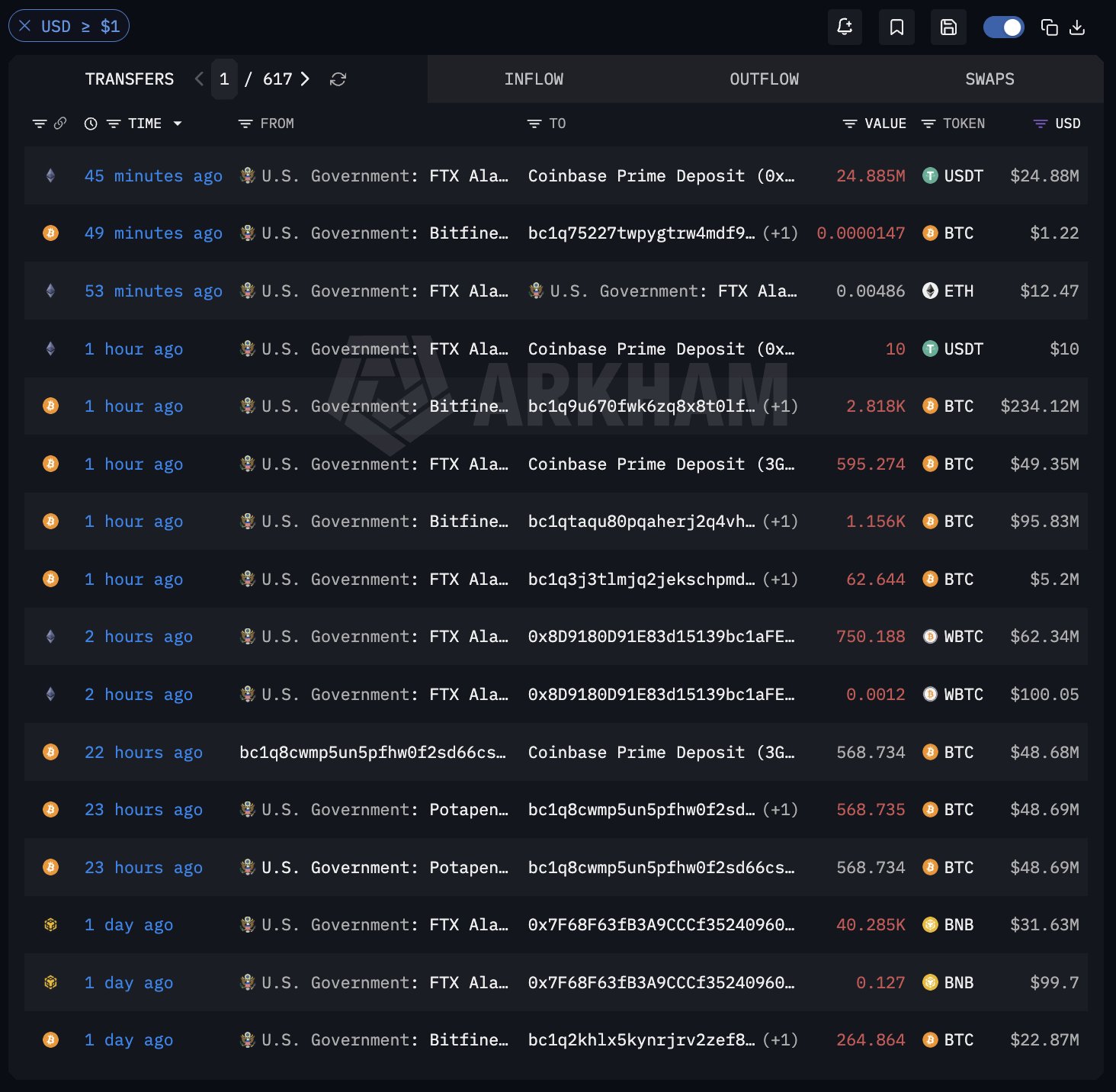 US Government Bitcoin Transfer